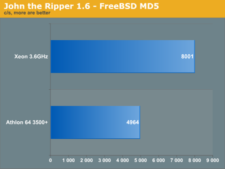 John the Ripper 1.6 - FreeBSD MD5